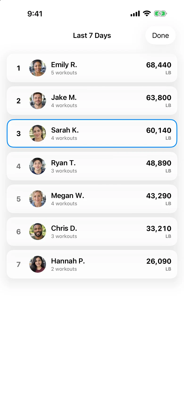 A friends leaderboard for the last seven days, ranked by pounds lifted.